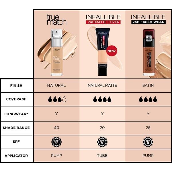 L'Oreal Paris True Match Liquid Foundation 2.N Neutral