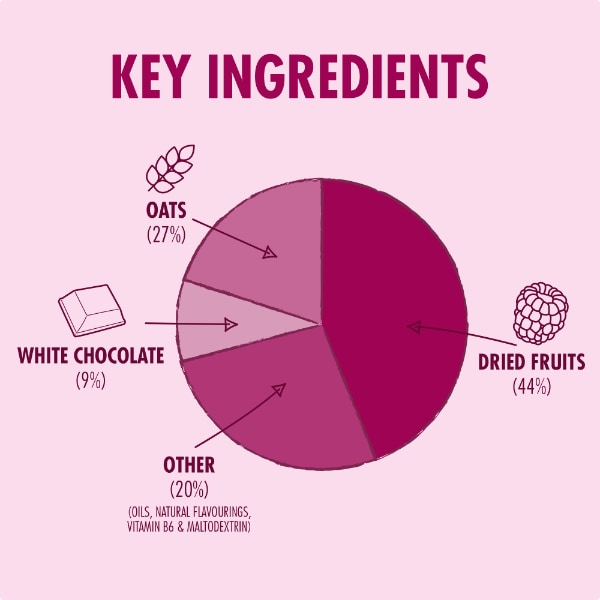 High5 Energy Bar Raspberry & White Chocolate