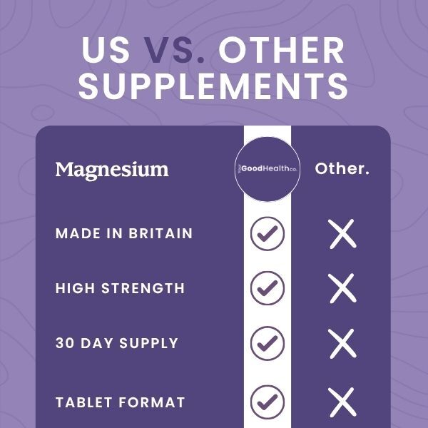 Your Good Health Co Magnesium Tablets 30S