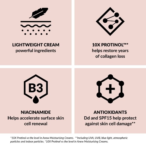 Anew Power Multiprotection Shield