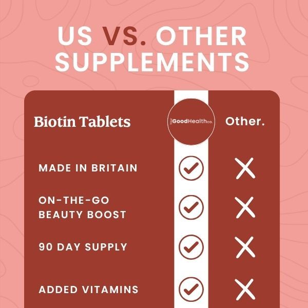 Your Good Health Co Biotin - 90 Capsules