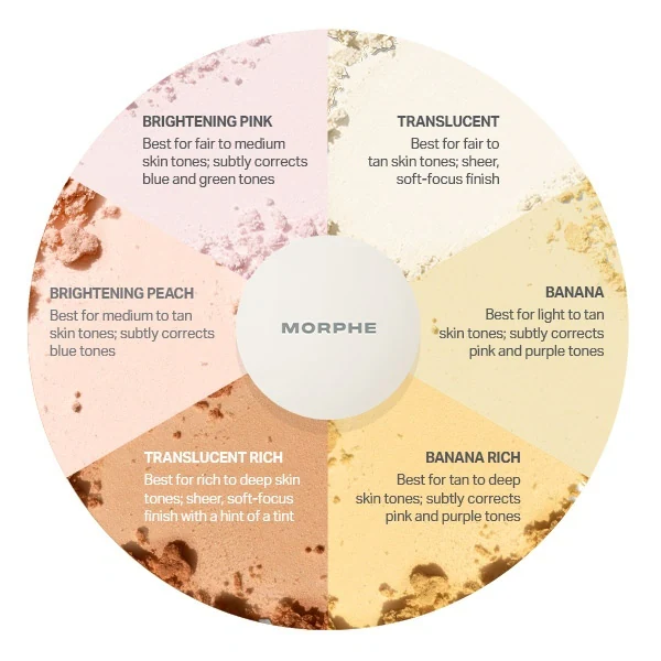 Morphe Bake & Set Setting Powder - Translucent